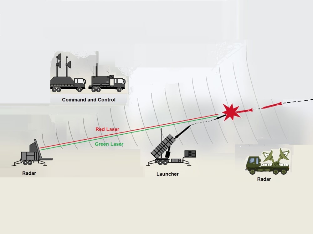 Missile Defense System By Laser - Create the Future
