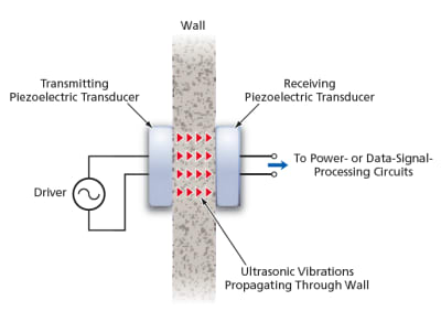 How Does A Piezoelectric Sensor Work
