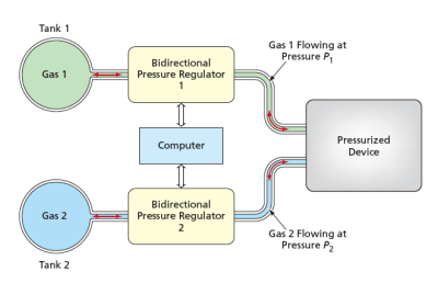 Do You Have A Pressure Regulated System?