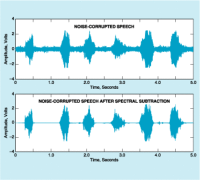 Adaptive noise reduction shop