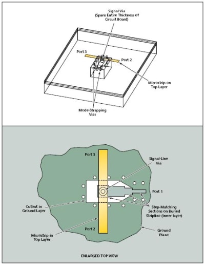 Stripline/Microstrip Transition in Multilayer Circuit Board - Tech