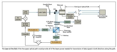 Detector Finder & Cámara con Demodulador