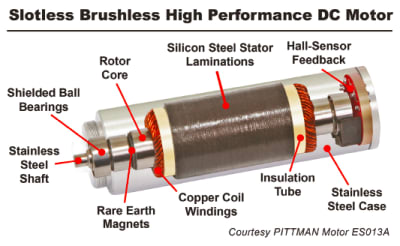 Reasons for Turning to Slotless DC Motor Technology - Tech Briefs