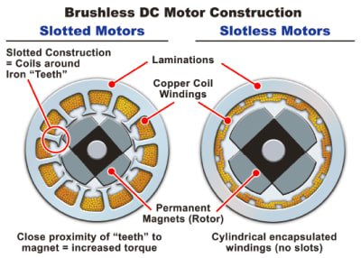 Reasons for Turning to Slotless DC Motor Technology - Tech Briefs