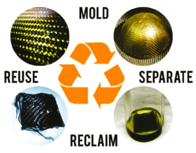 Types of recycled fibers used in R-FRC: recycled metallic fibers (RMF)