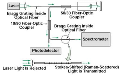 Optical Fiber Tutorial - Optic Fiber - Communication Fiber – Fosco