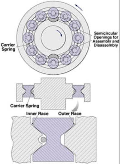 Spin Bearings - Tech Briefs