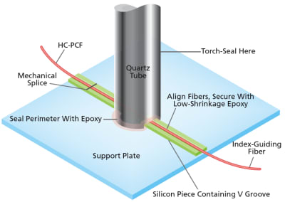 Grooved Hollowcore with topping –