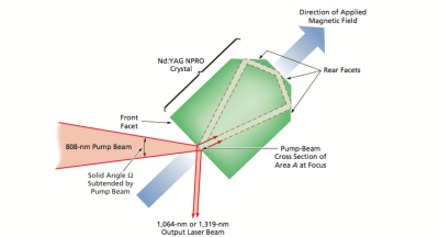 Diffractive Combiner of Single-Mode Pump Laser-Diode Beams