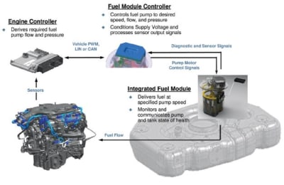 Brushless Motors for In-Tank Fuel Pumps - Tech Briefs