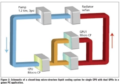 Cpu gpu parallel water cooling hotsell