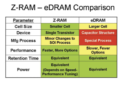 Z ram sale
