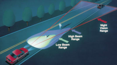 Night Vision Technology and Its Applications