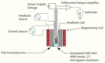 Eddy Current Sensor