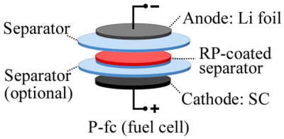 Red phosphorous layer prevents battery fires