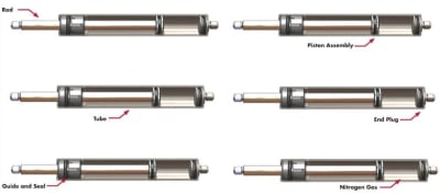 Gas Spring Applications for Automotive & Vehicle Uses