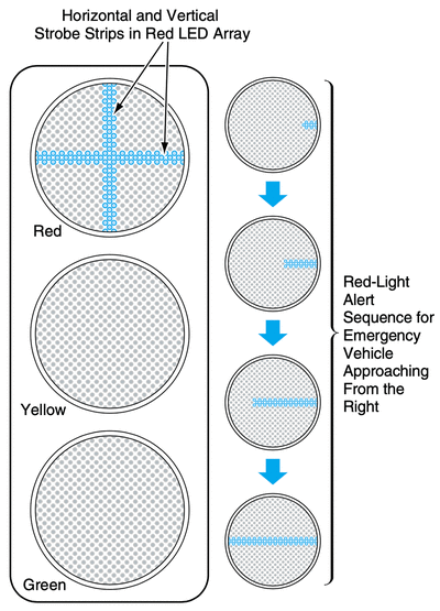 Strobe Traffic Lights Warn of Approaching Emergency Vehicles