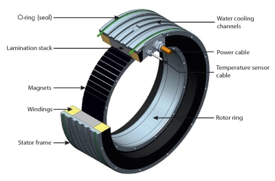 Torque motor from ETEL now with integrated cooling system