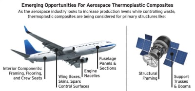 5 Benefits of Choosing Thermoplastic Components for Can't-Fail Applications