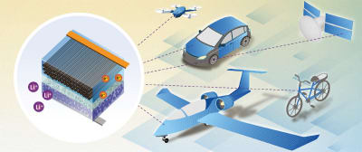 Carbon Fiber Structural Battery for “Mass-Less” Energy Storage in Vehicles  - Tech Briefs