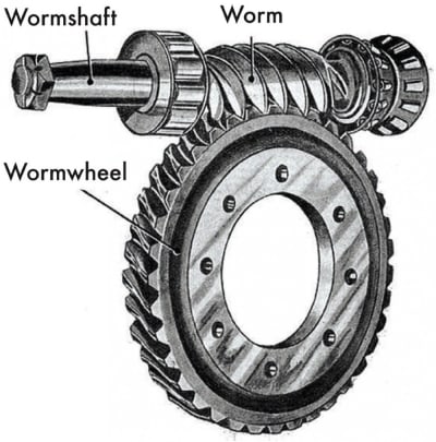 Bevel gear sets, Further Components, Products