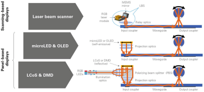 Advanced lasers shed new light on the future of AR smart glasses