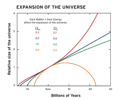 Webb Confirms Accuracy of Universe's Expansion Rate Measured by