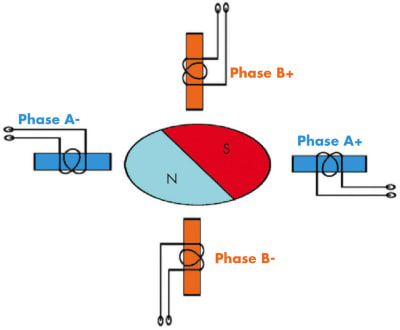 Bipolar and Unipolar Drives for Stepper Motors: A Comparison - Tech Briefs