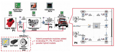 High-voltage Hybrids - Mobility Engineering Technology