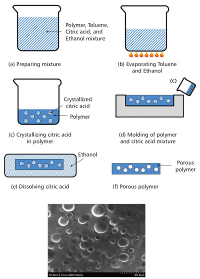 YATOKESS Icrofluidic Chip Packaging Fil, PDS Fil, Icrovalve