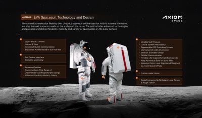 A Next-Generation Space Suit for Artemis III - Tech Briefs