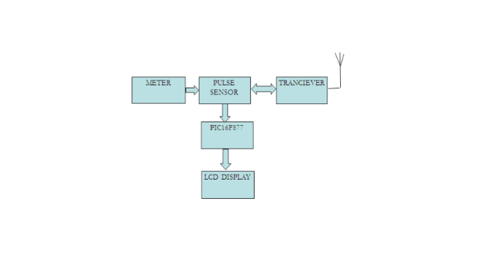 cara hack password smart billing warnet windows