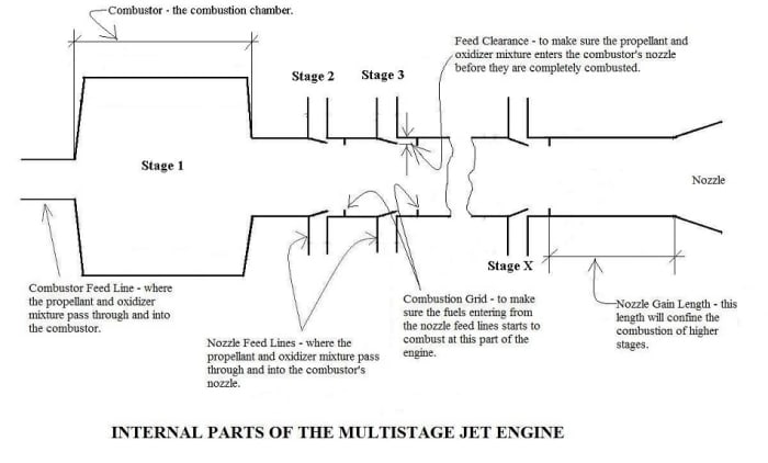 Multistage Jet Engine