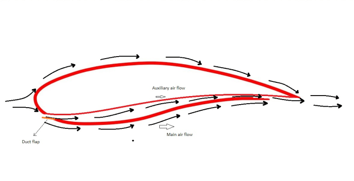 airfoil designs