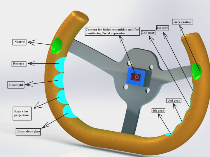 Smart Steering Wheel For Car Controls