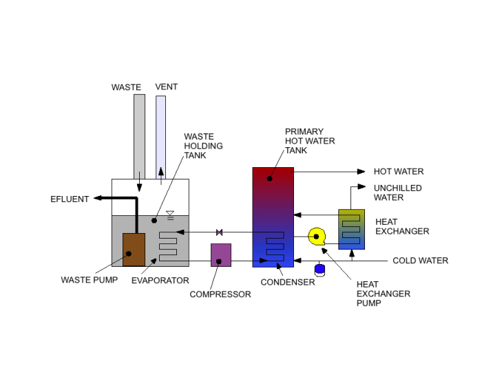 Heat Recovery System For Residential Waste Water