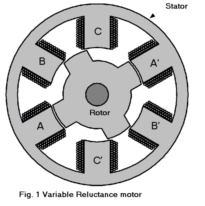 Rare-Earth-Less Constant High Torque Traction Motor