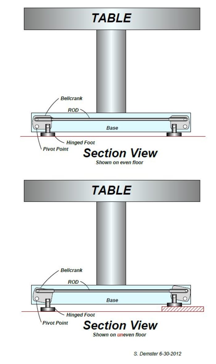 Table Stabilizer