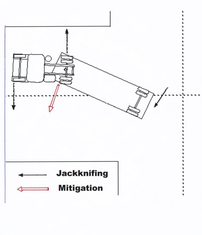 TractorTrailer Jackknife Prevention Device