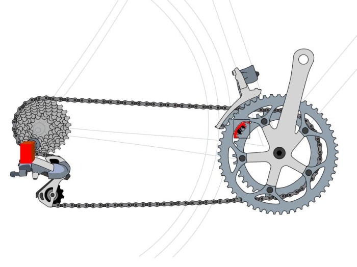 Automatic bicycle gears Clearance