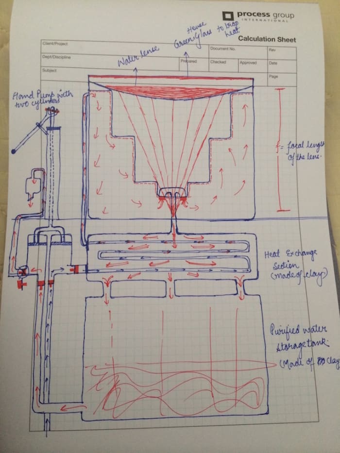Water Purification using SUN's UV Energy