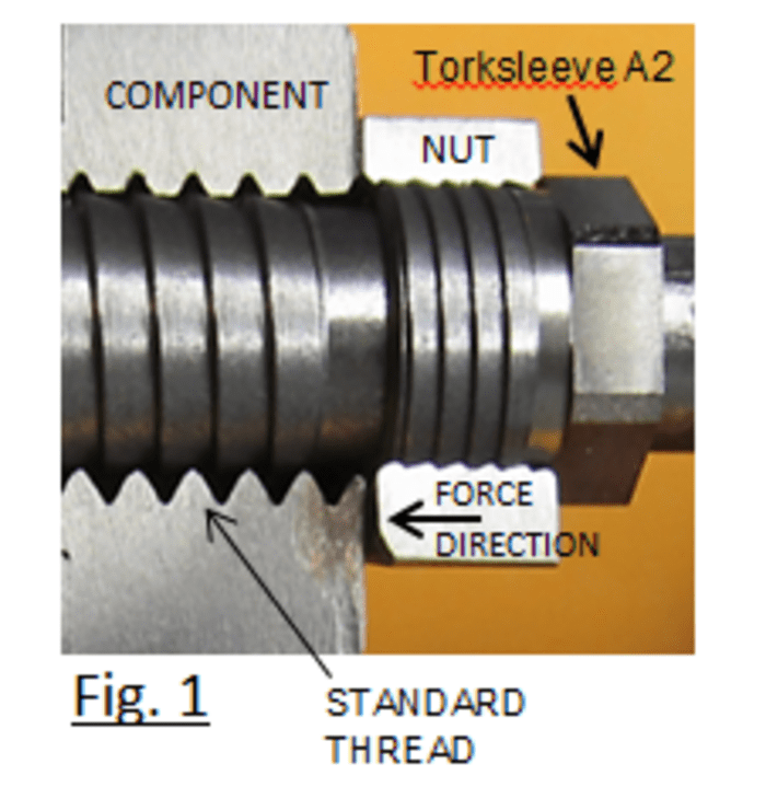 Single Sleeve Mounting Pulleys, Gears, Sprockets on Keyless Shaft