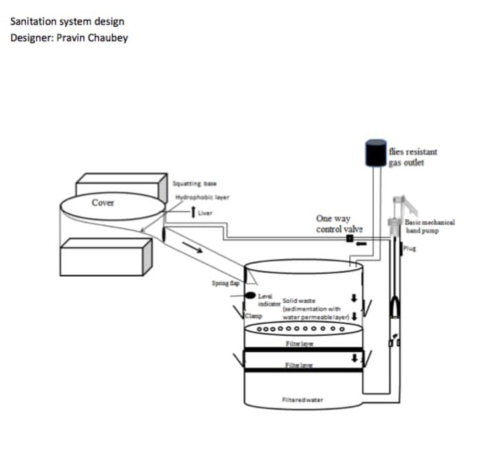 Schematic illustration of the self-cleaning concept. A water