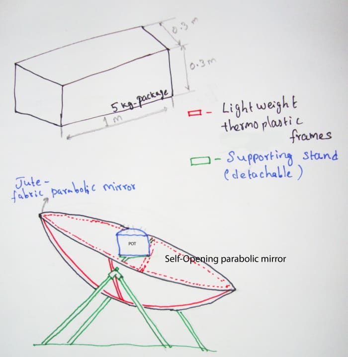 draw a well labelled diagram of solar cooker and wite its functions   Brainlyin