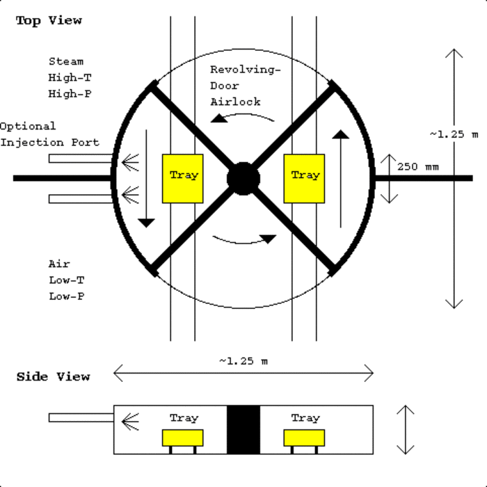 Revolving door - Wikipedia