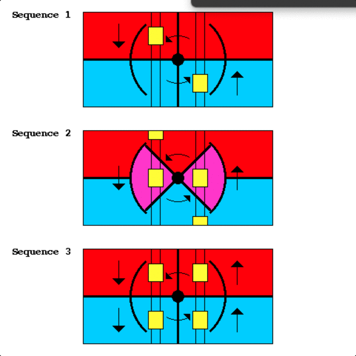 Revolving door - Wikipedia