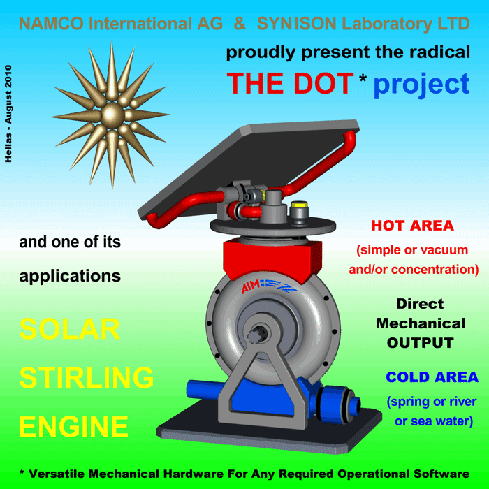engine animated gif image  Mechanical design, Engineering, Stirling engine