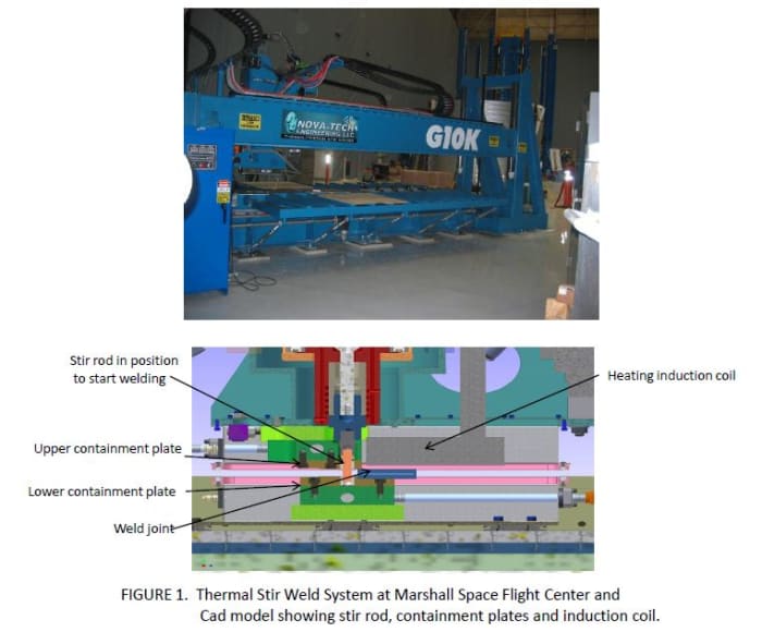 Thermal Stir Welding Process