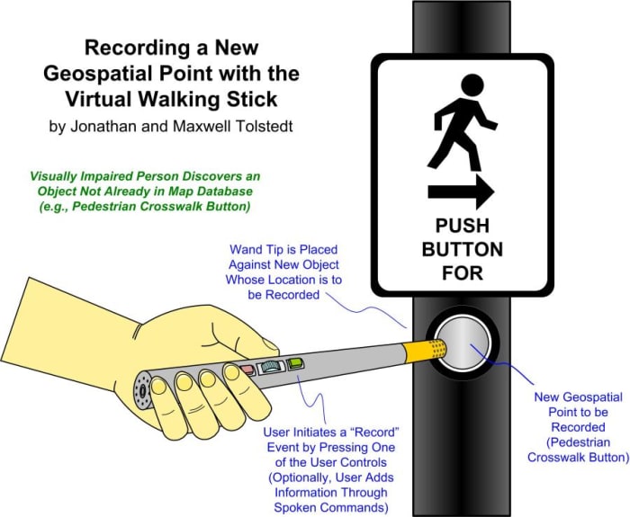 Virtual Walking Stick for the Visually Impaired