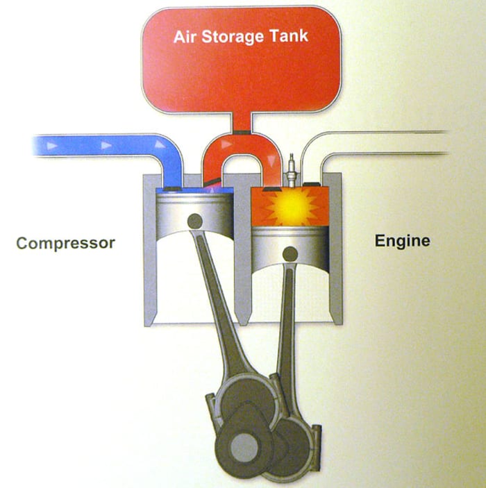 Compressed Air Engine